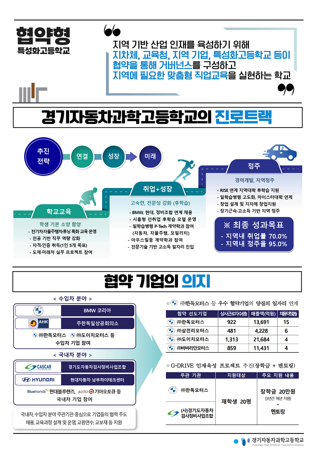 협약형 특성화고란?