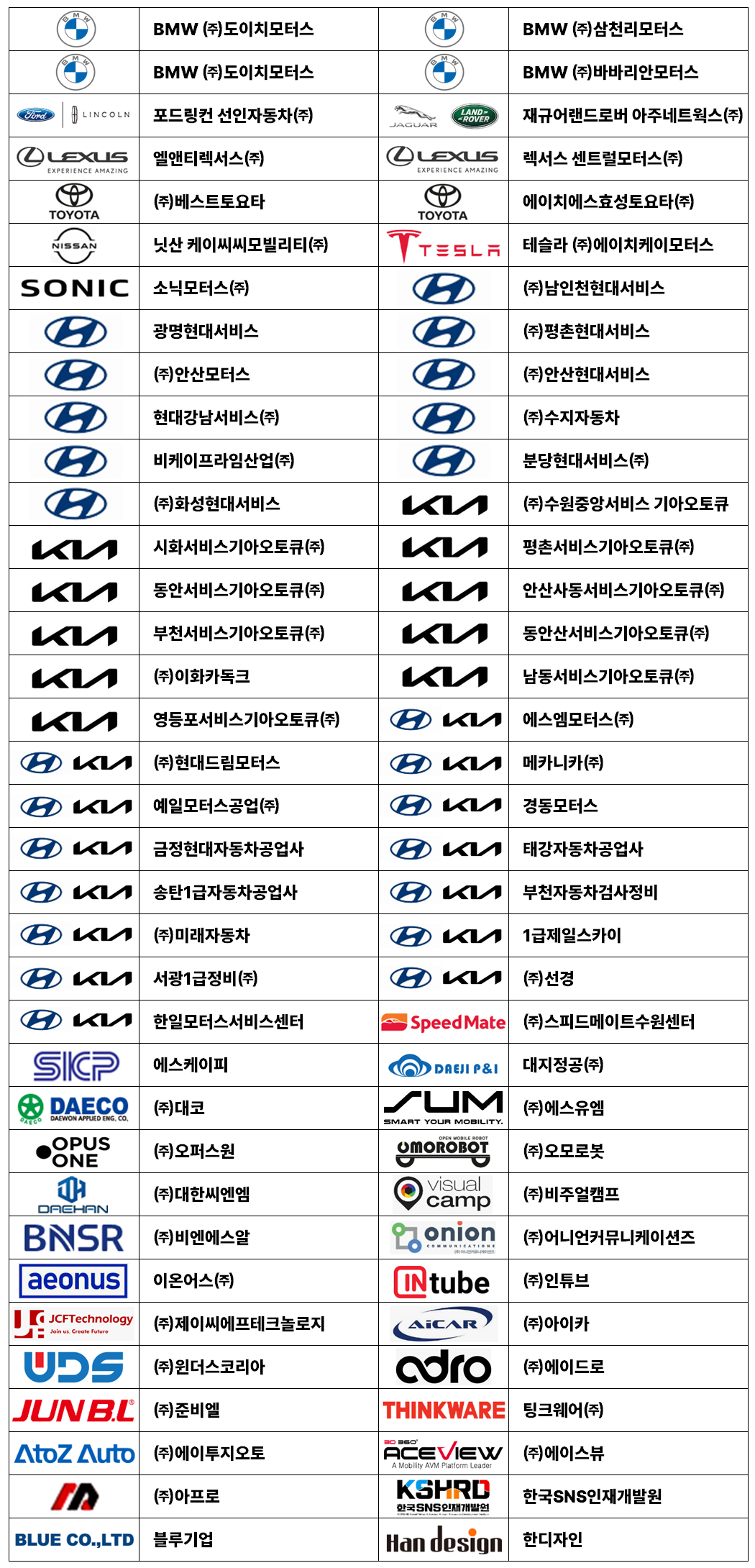 협약 기업 현황 이미지