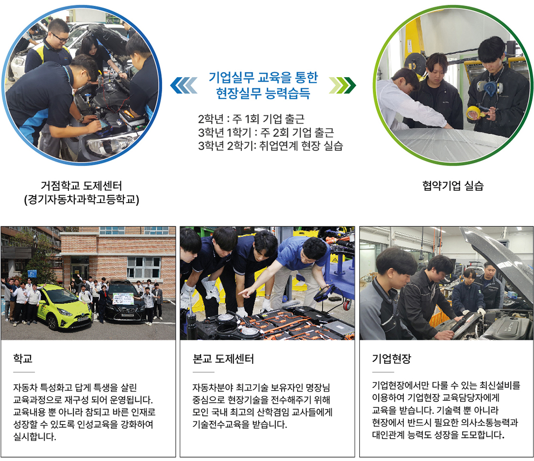 도제학교 소개 이미지